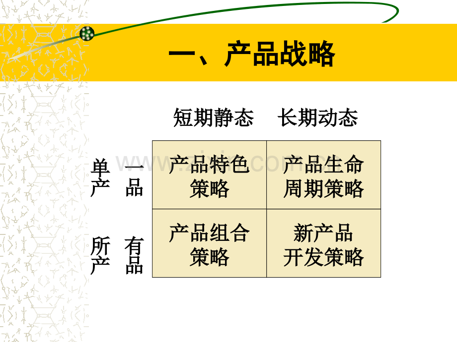 市场营销之P策略.ppt_第3页