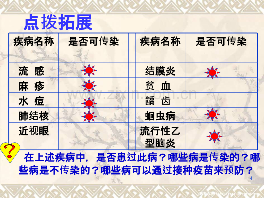 传染病及其预防ppt.ppt_第3页