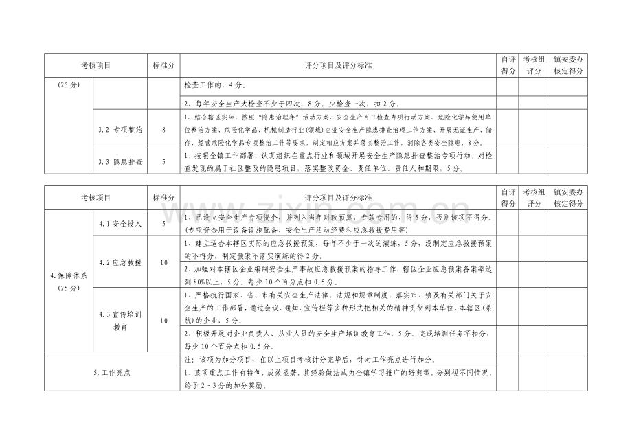 2012安全生产考核办法.doc_第3页