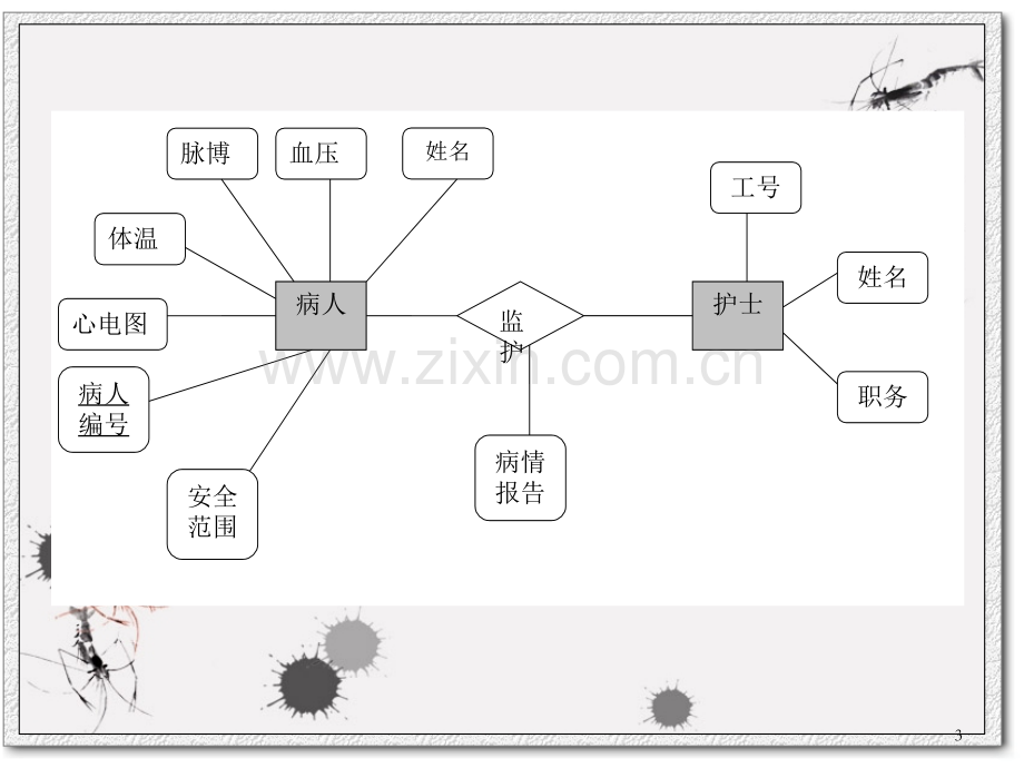 软件工程实验一——画ER图.ppt_第3页