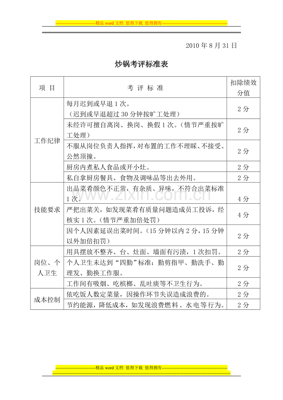 员工食堂绩效考评方案2.doc_第2页