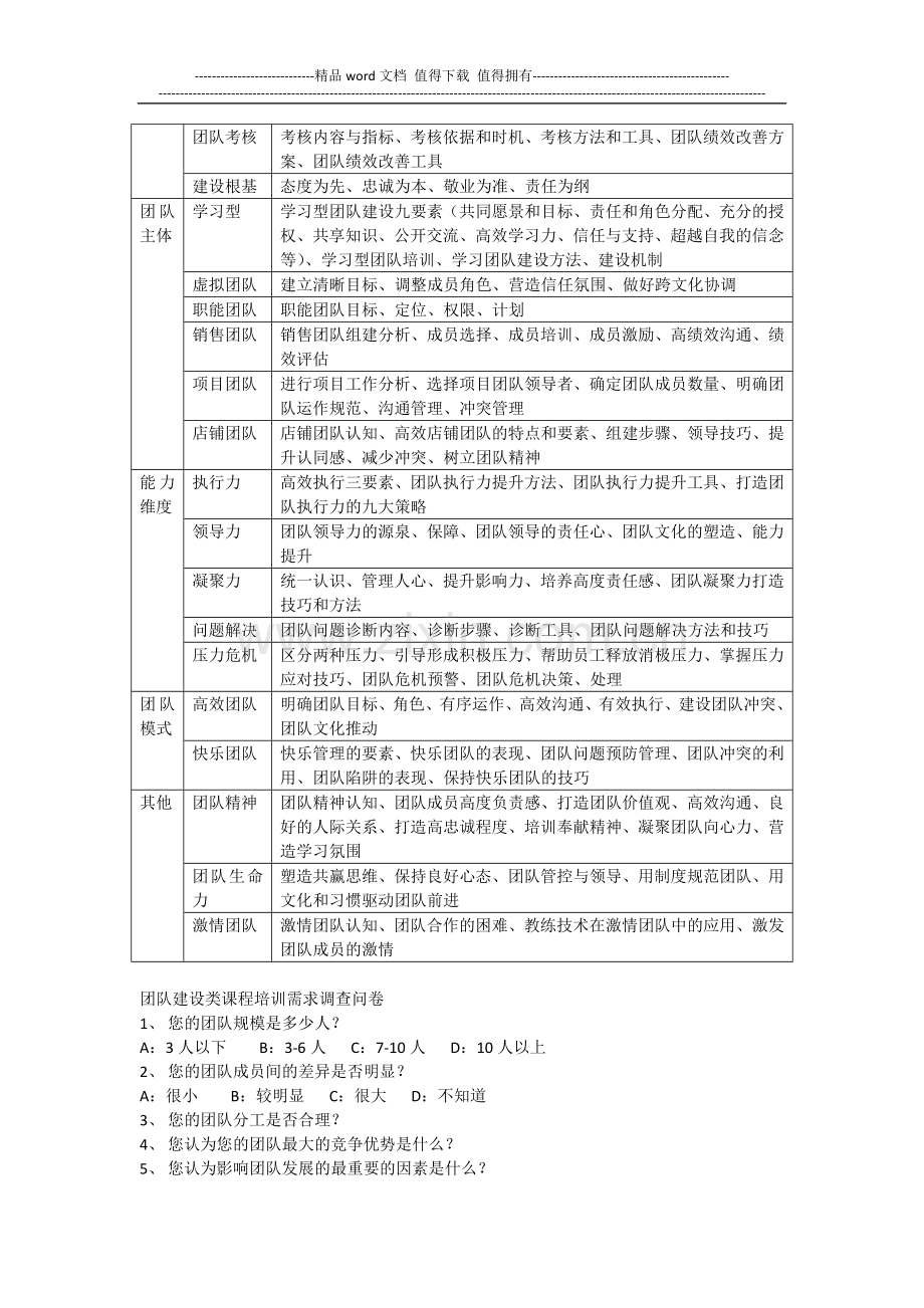 培训课程体系设计方案与模板.docx_第2页