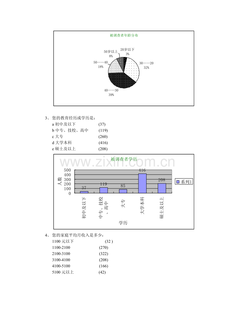 房地产消费调查问卷2.doc_第2页