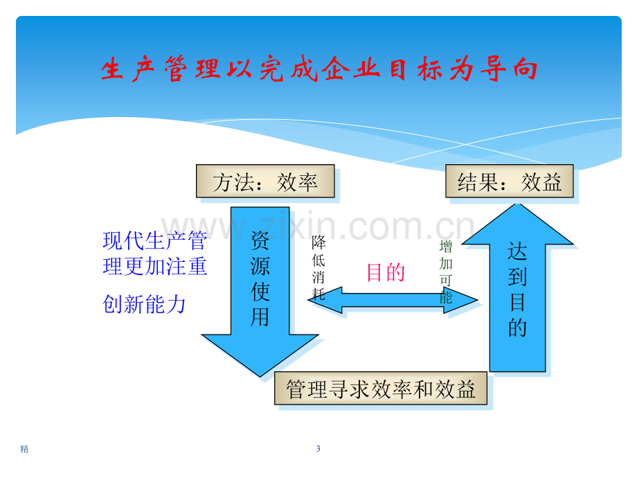 2019年生产管理基础知识-()培训课件.ppt_第3页