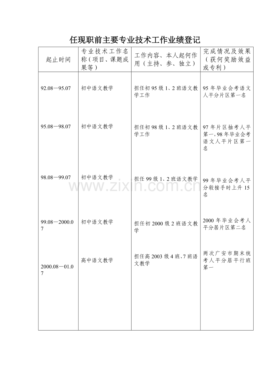 任现职前主要专业技术工作业绩登记.doc_第1页