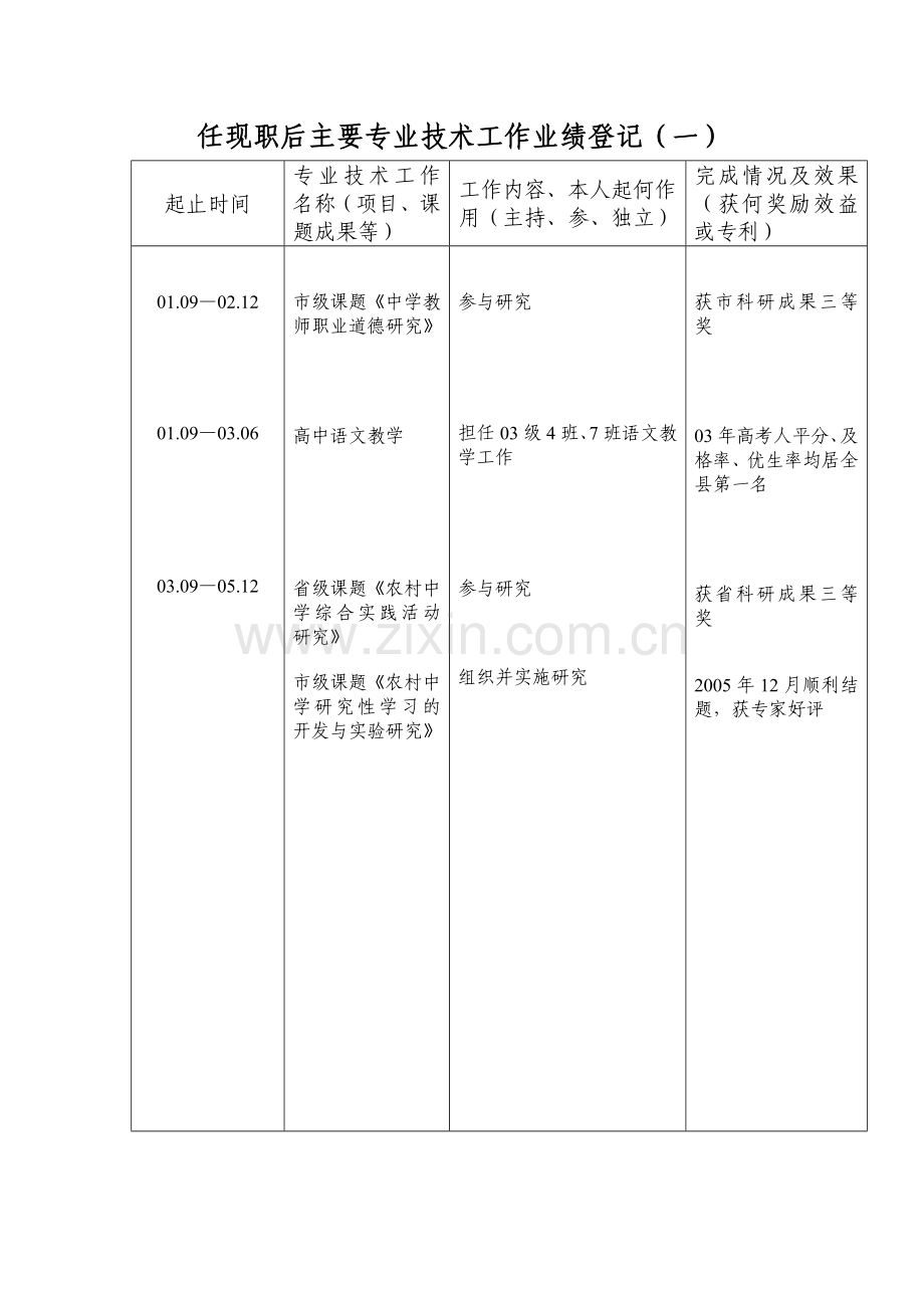 任现职前主要专业技术工作业绩登记.doc_第2页