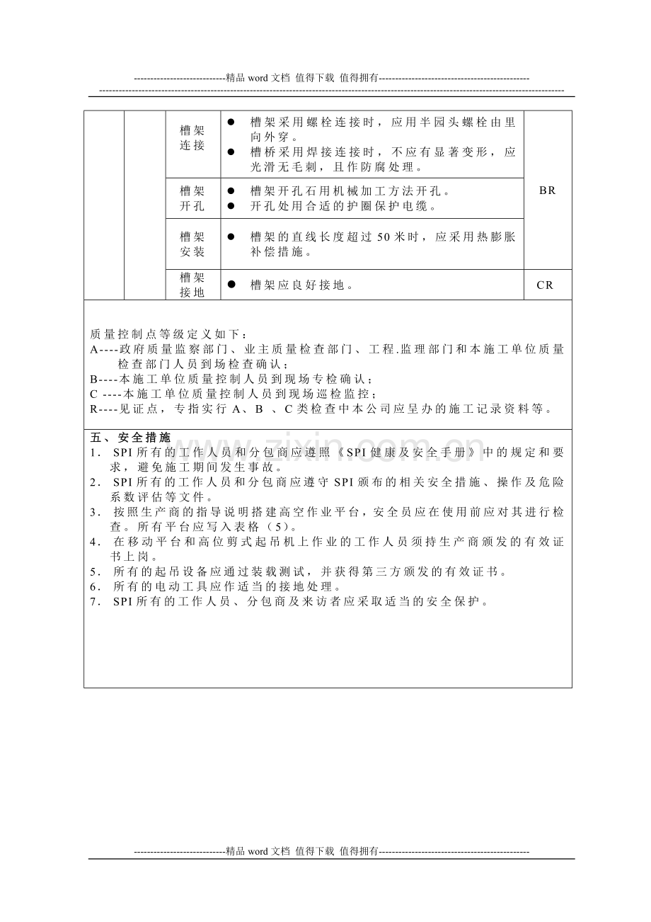 仪表安装调试施工方案.doc_第2页