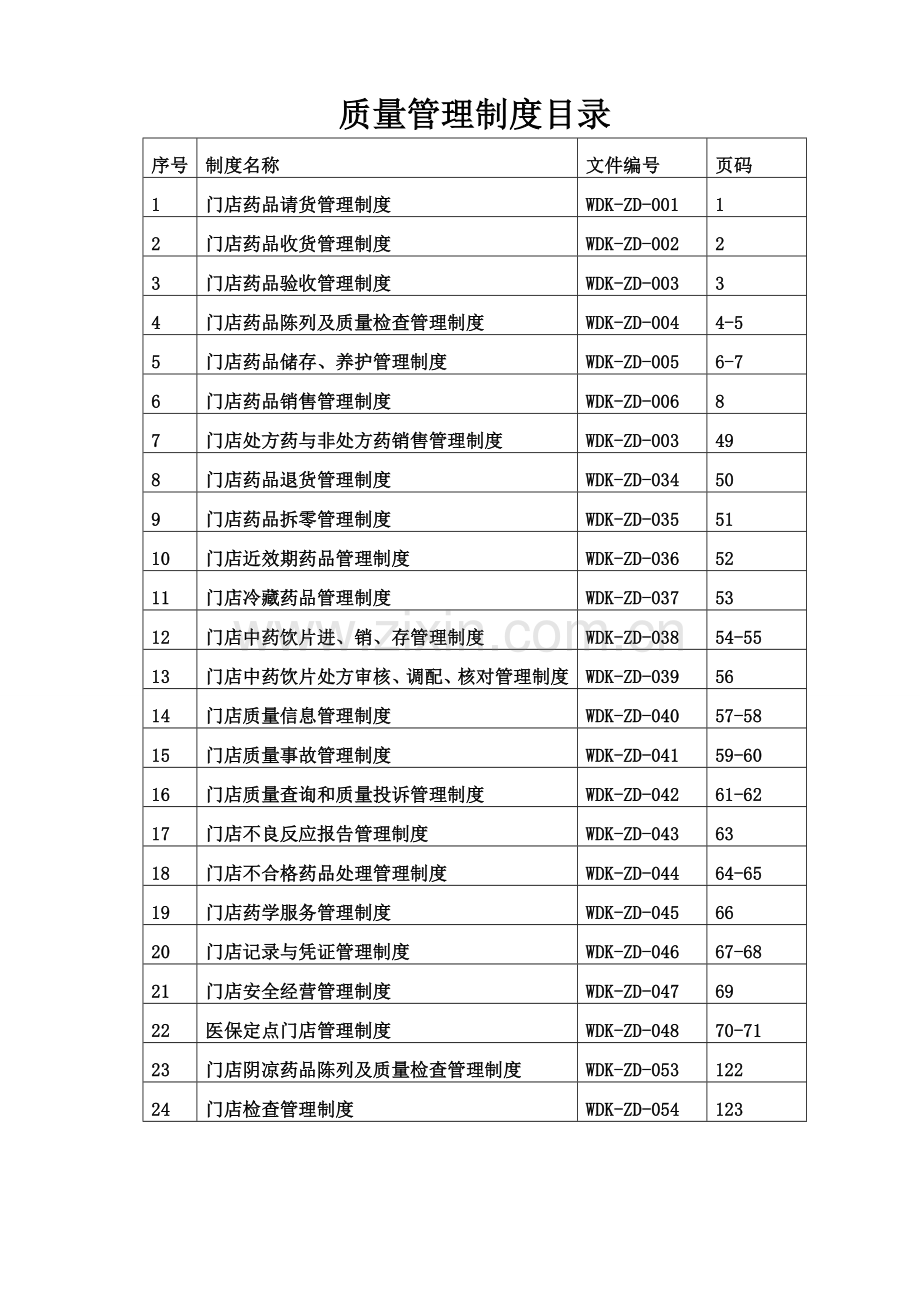 武汉市德康大药房有限公司质量管理制度.doc_第3页