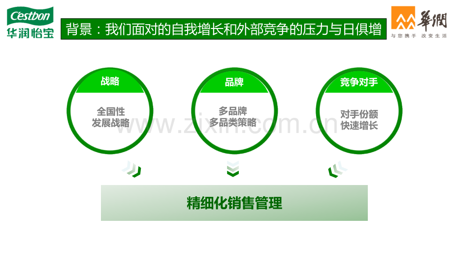 客户分类培训课件2015.1.ppt_第3页