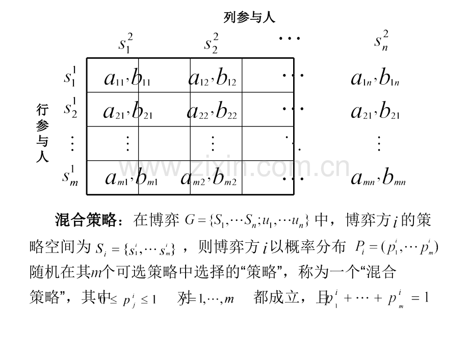 混合策略纳什均衡.ppt_第3页