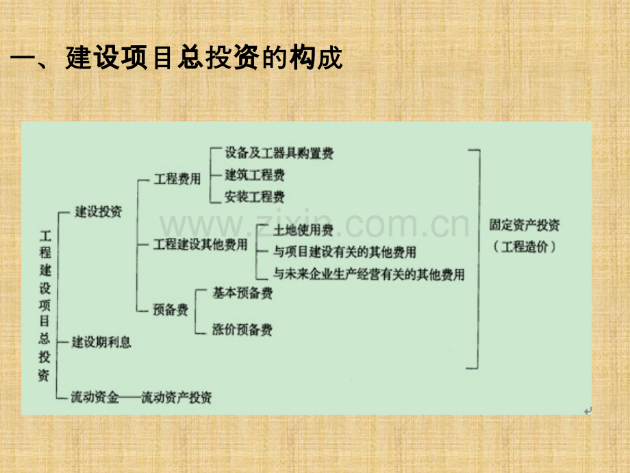 市政工程计价-道路.ppt_第2页