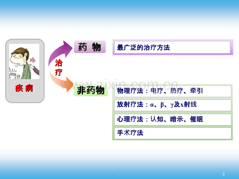 第一章口腔临床药物学概论.ppt_第3页