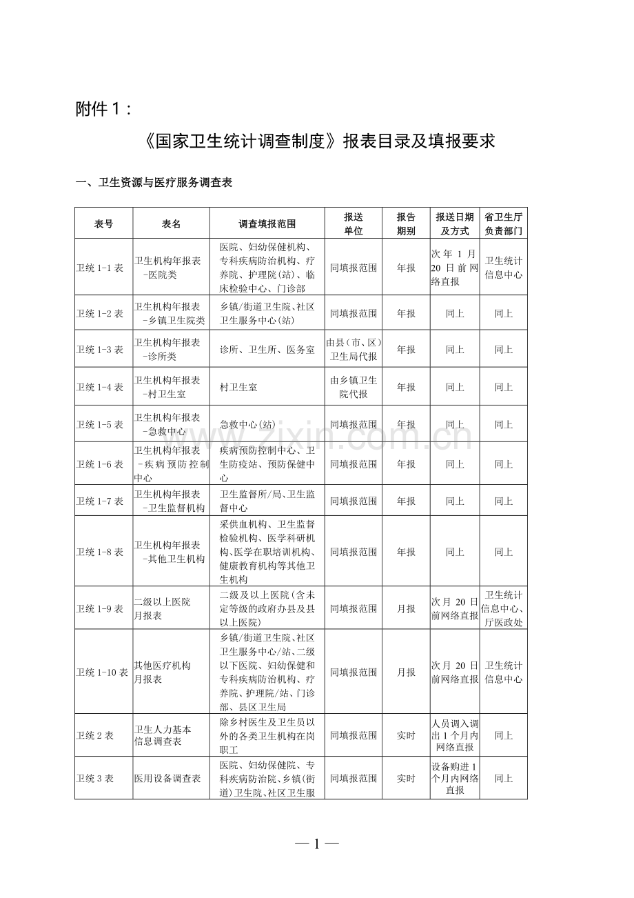 《国家卫生统计调查制度》报表目录及填报要求.doc_第1页