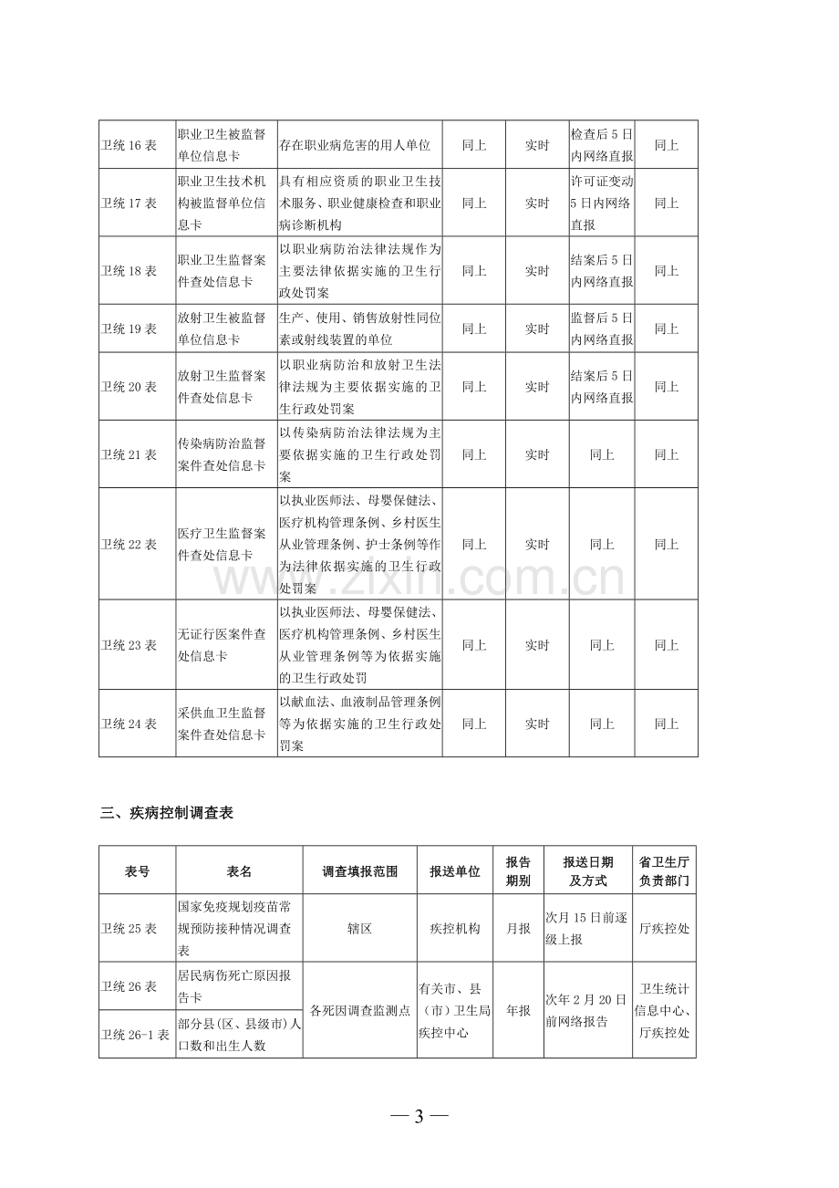 《国家卫生统计调查制度》报表目录及填报要求.doc_第3页