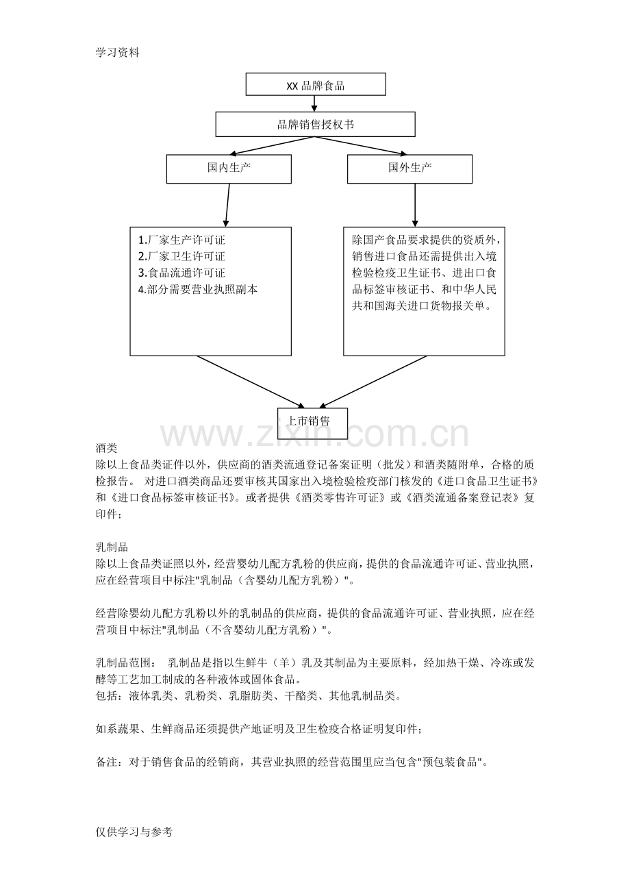 食品销售所需资质证书教学教材.doc_第1页