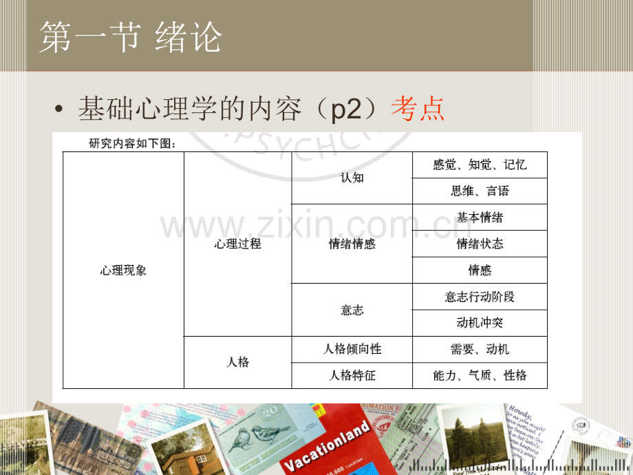 基础心理学考试指导.ppt_第2页