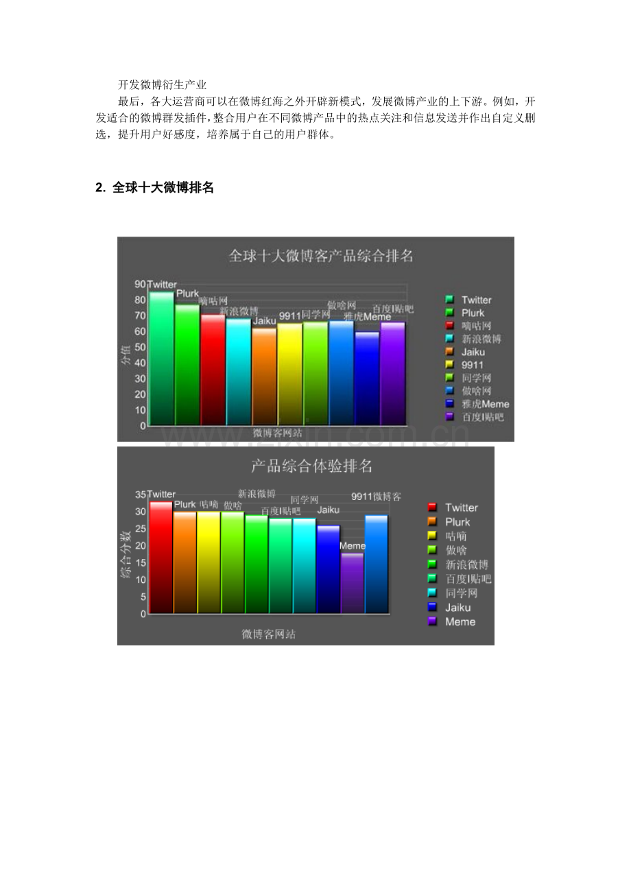 微博产品分析调研报告.doc_第3页