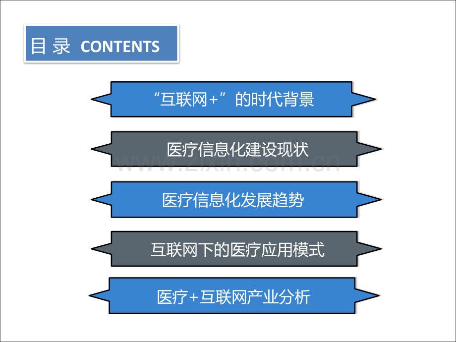 互联网+医疗趋势分析报告.ppt_第2页