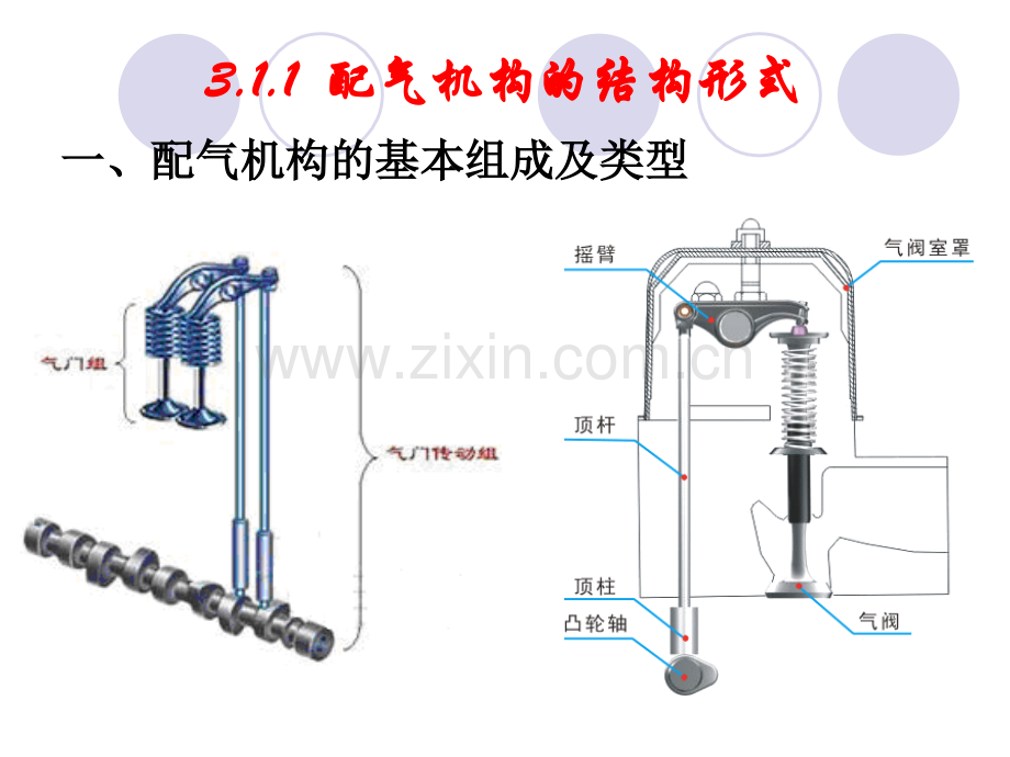 3.1.1--配气机构的结构形式.ppt_第3页