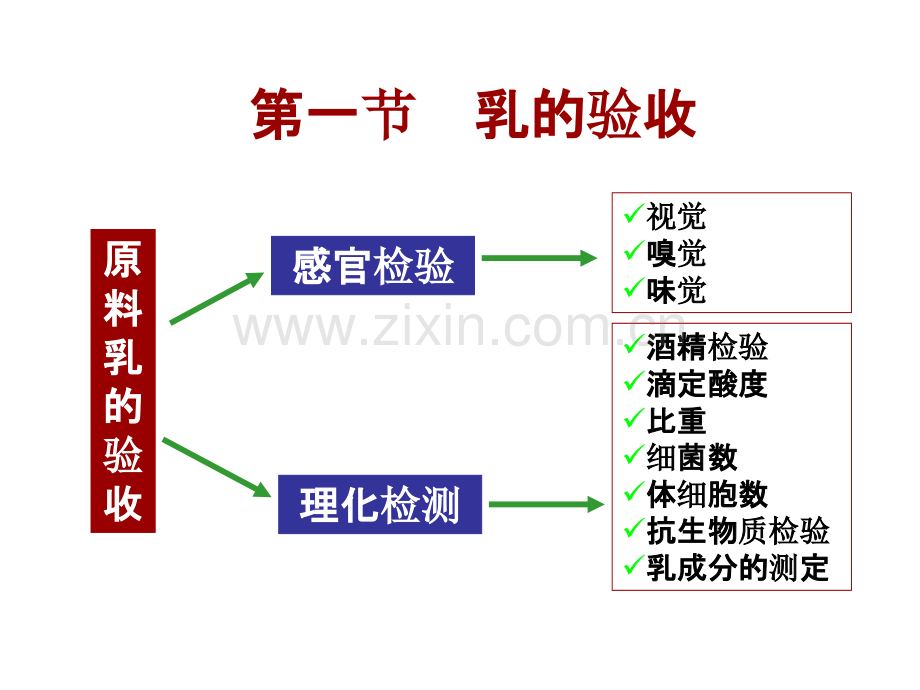 乳的验收与预处理ppt课件.ppt_第2页