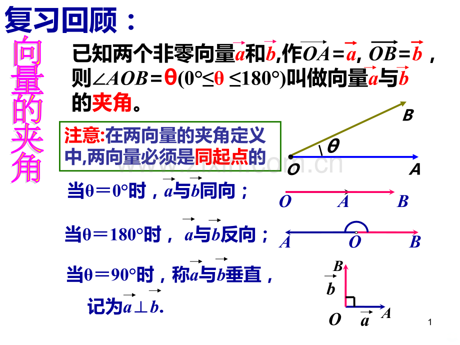 平面向量数量积的含义.ppt_第1页