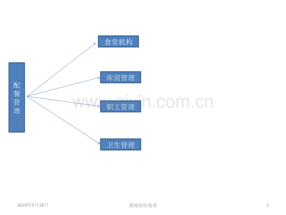 幼儿园管理结构.ppt_第2页