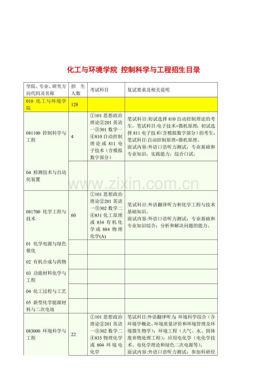 北京理工大学控制科学与工程(化工学院)考研-招生人数-参考书-报录比-复试分数线-考研真题-招生简章.doc_第2页