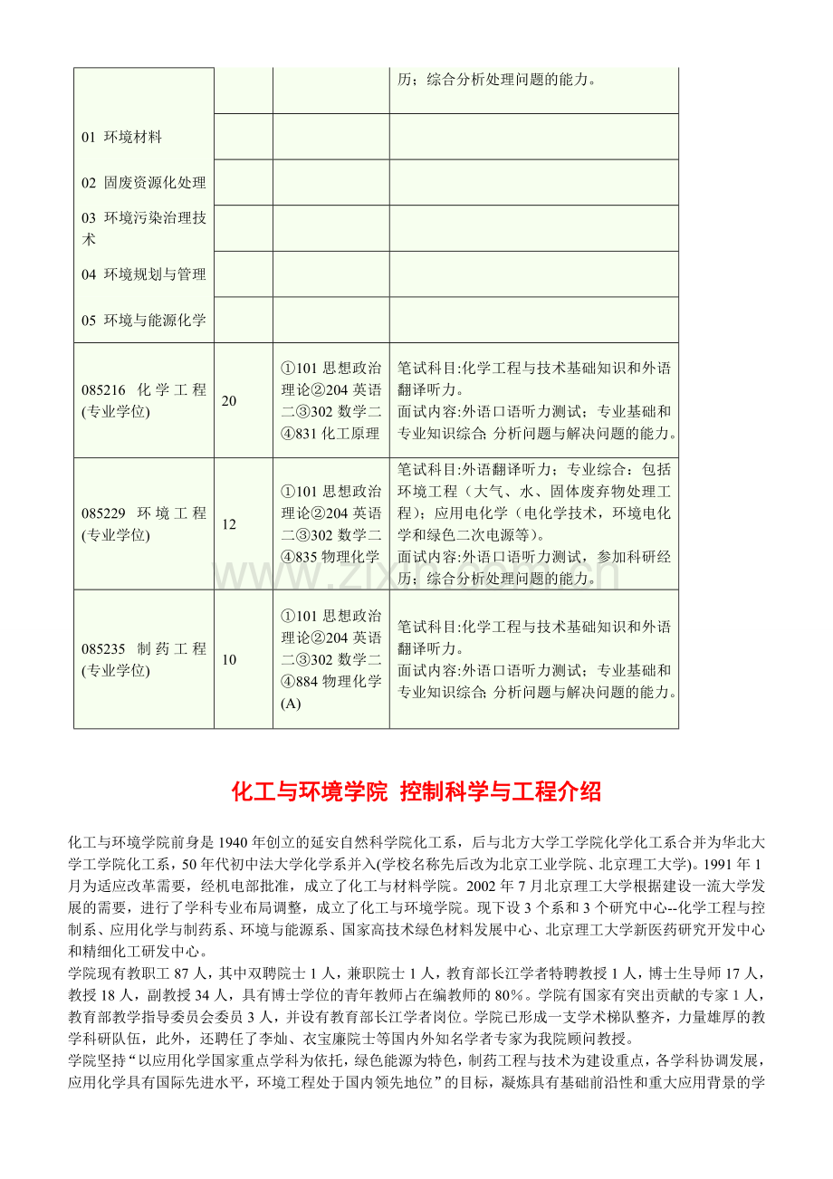 北京理工大学控制科学与工程(化工学院)考研-招生人数-参考书-报录比-复试分数线-考研真题-招生简章.doc_第3页