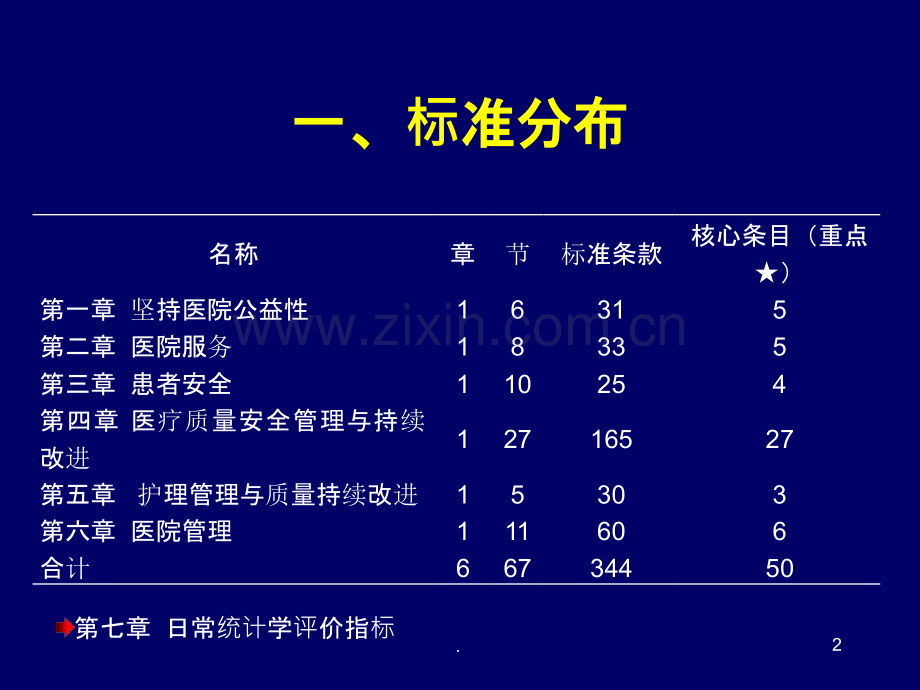 三级综合医院评审标准细则解读戴晓娜.ppt_第2页