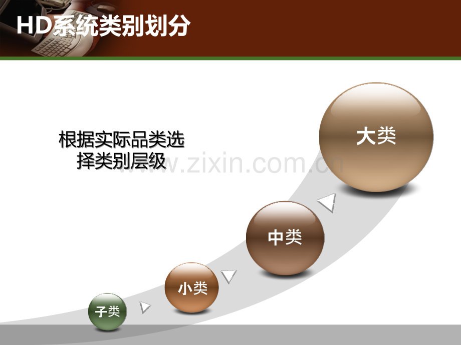 超市品类管理-品类分析.ppt_第3页