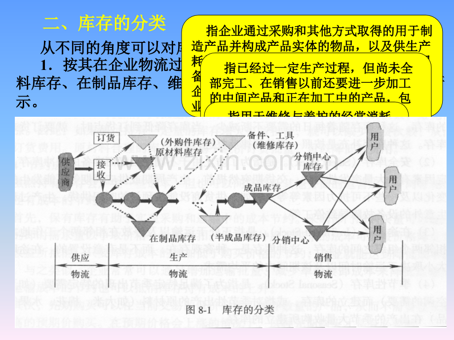 赵启兰版-企业物流管理第8章.ppt_第3页