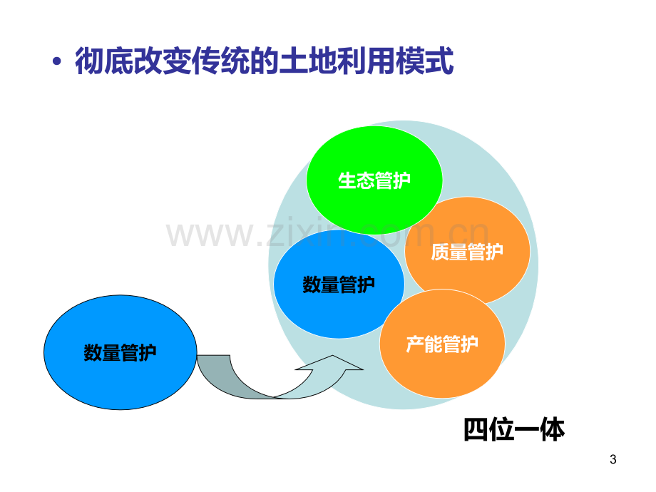 土地利用规划发展背景与本轮创新.ppt_第3页