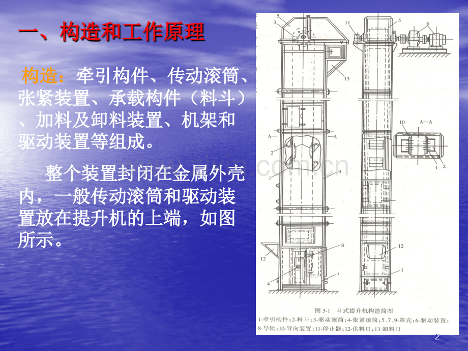 三斗式提升机.ppt_第2页