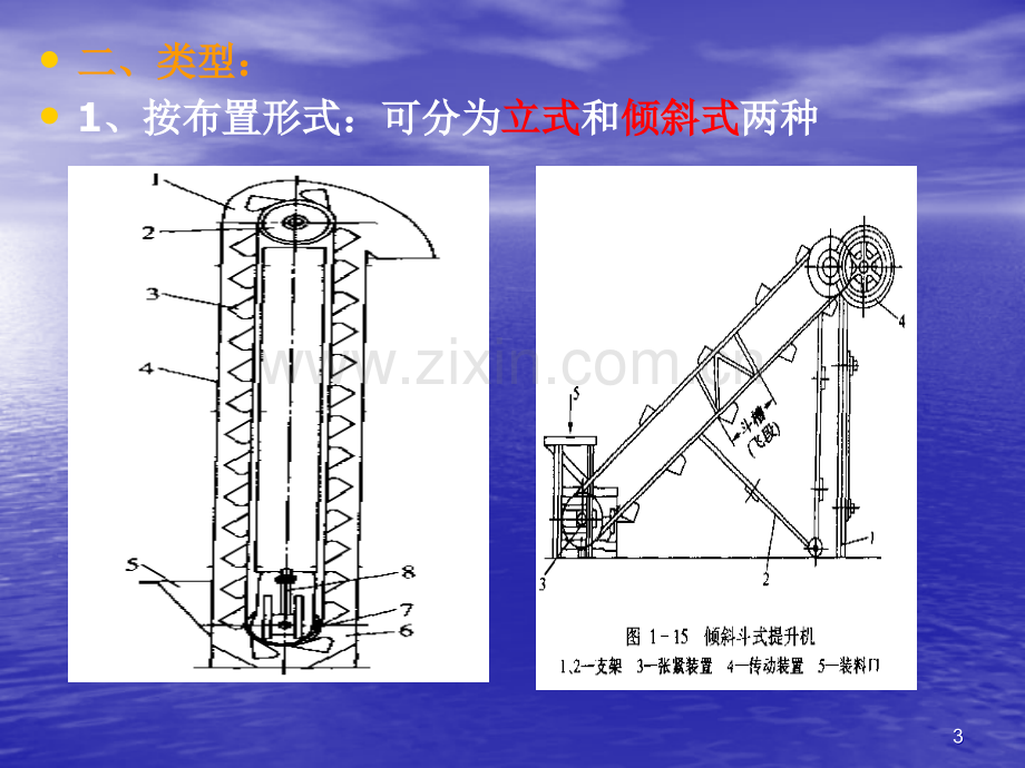 三斗式提升机.ppt_第3页