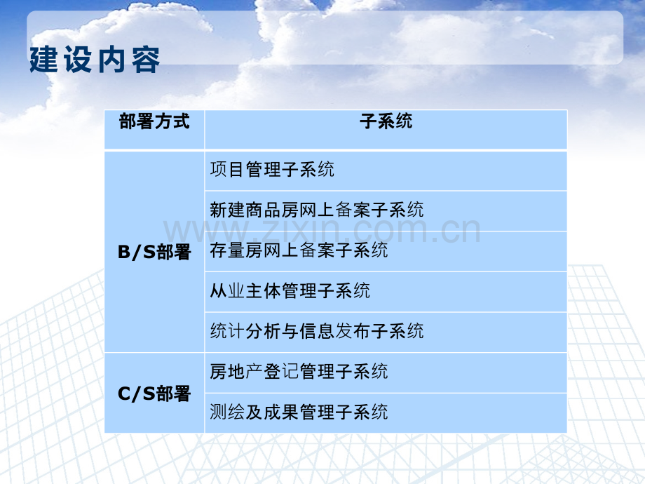 房产GIS综合管理系统-地楼房一体化.ppt_第2页