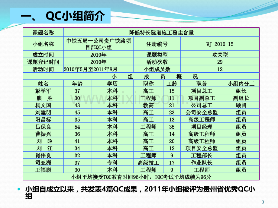 降低特长隧道施工粉尘含量QC.ppt_第3页