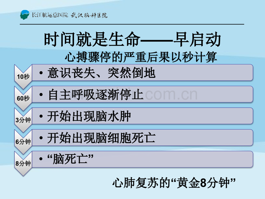 现场心肺复苏术-科普讲课比赛.pptx_第2页