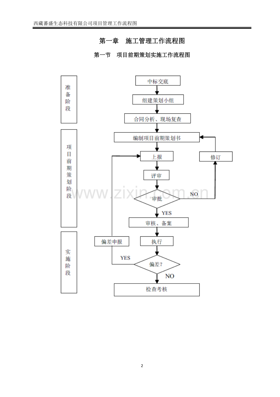 项目管理整体工作流程图.doc_第2页