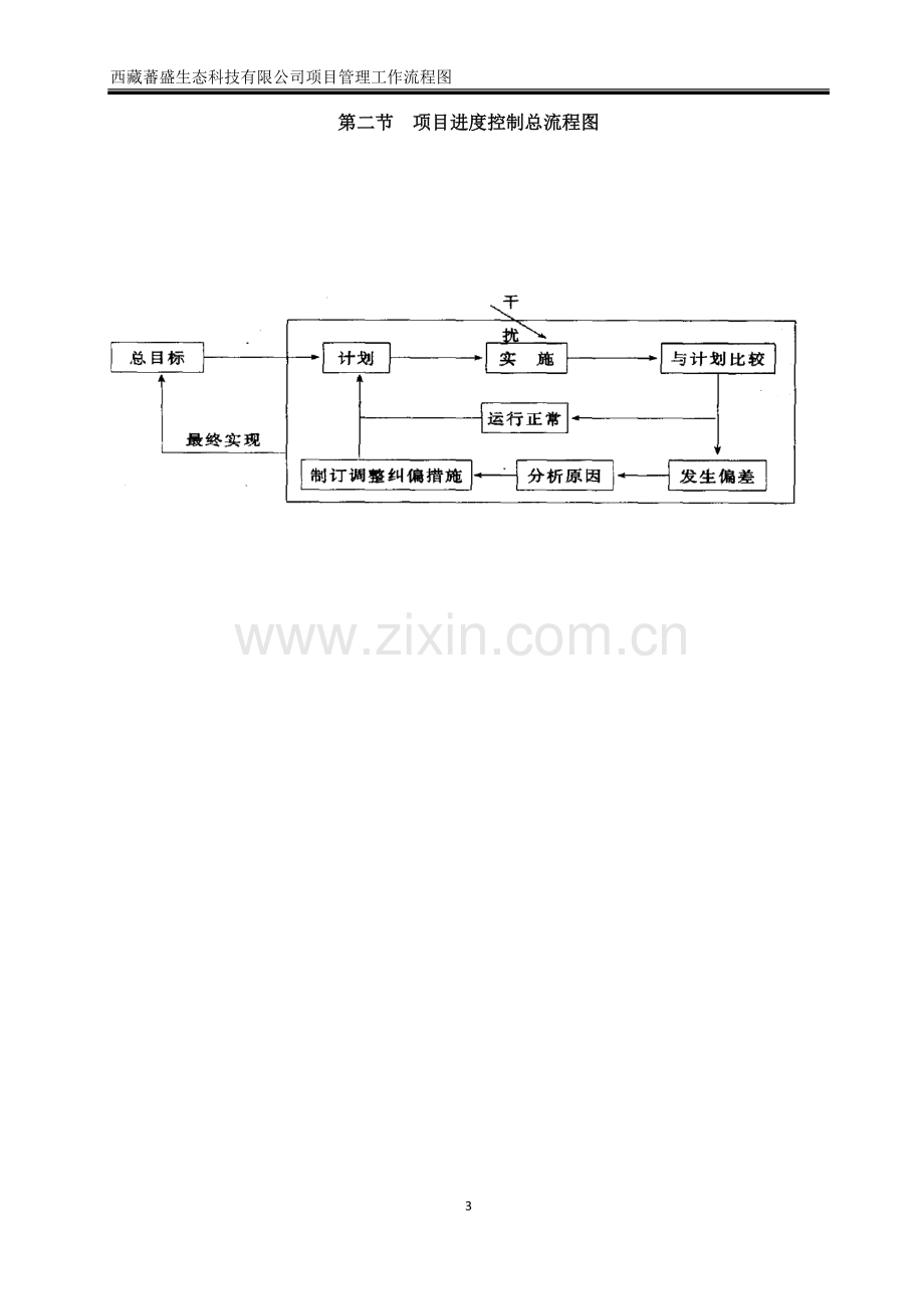 项目管理整体工作流程图.doc_第3页