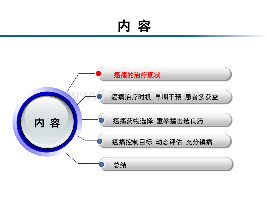 癌痛治疗时机及合理用药20141027(2).ppt_第2页