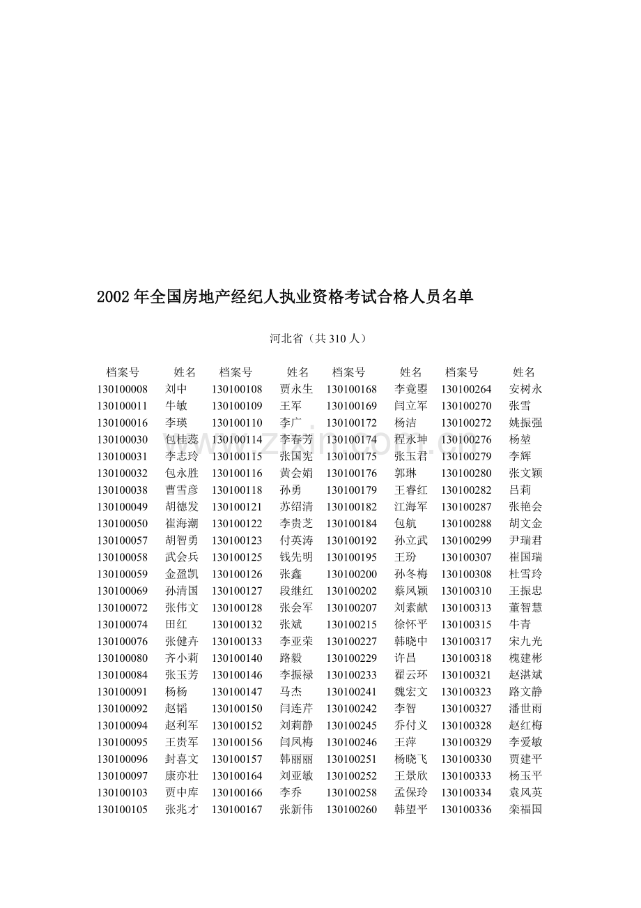 2002年全国房地产经纪人执业资格考试合格人员名单.doc_第1页