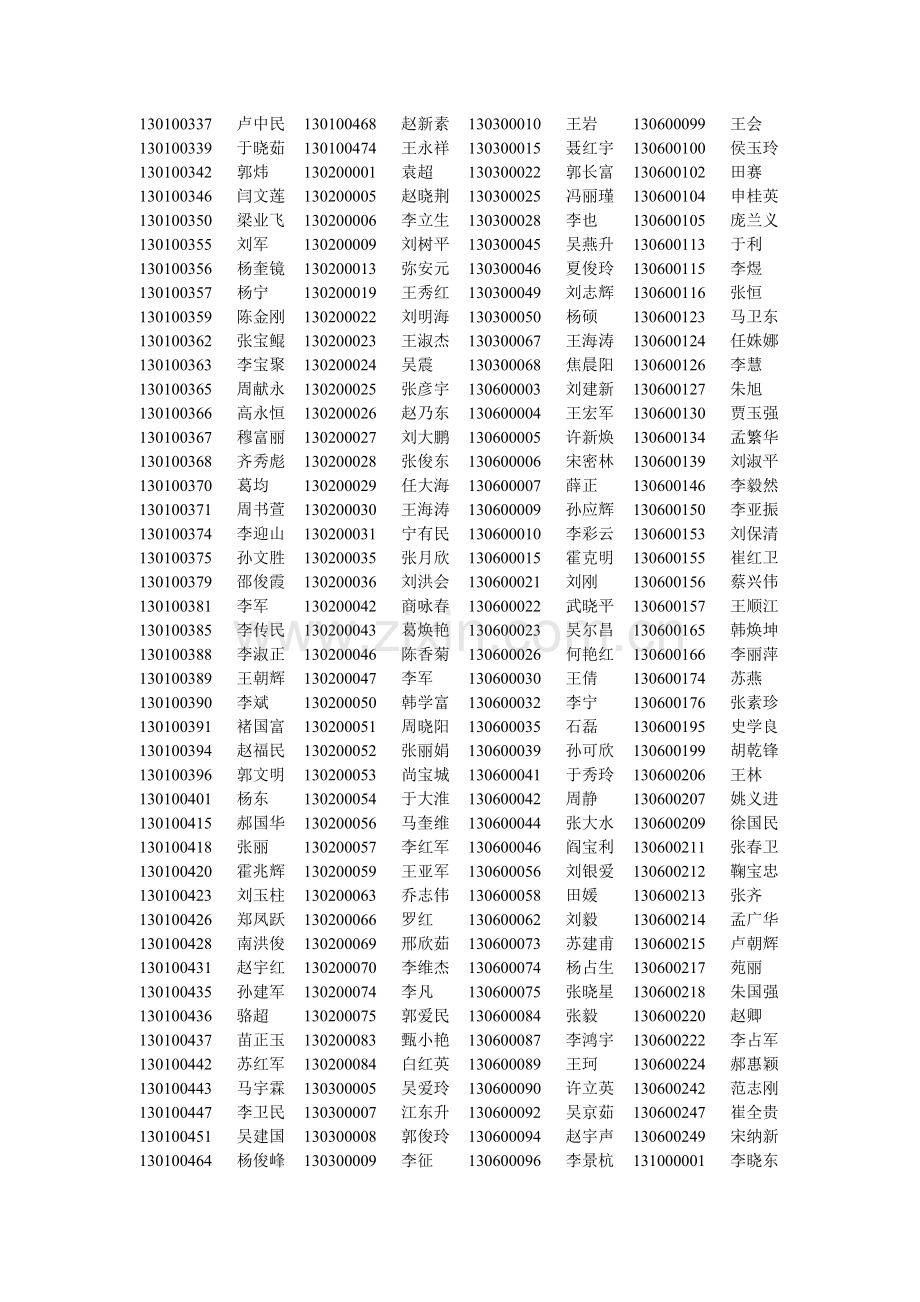 2002年全国房地产经纪人执业资格考试合格人员名单.doc_第2页