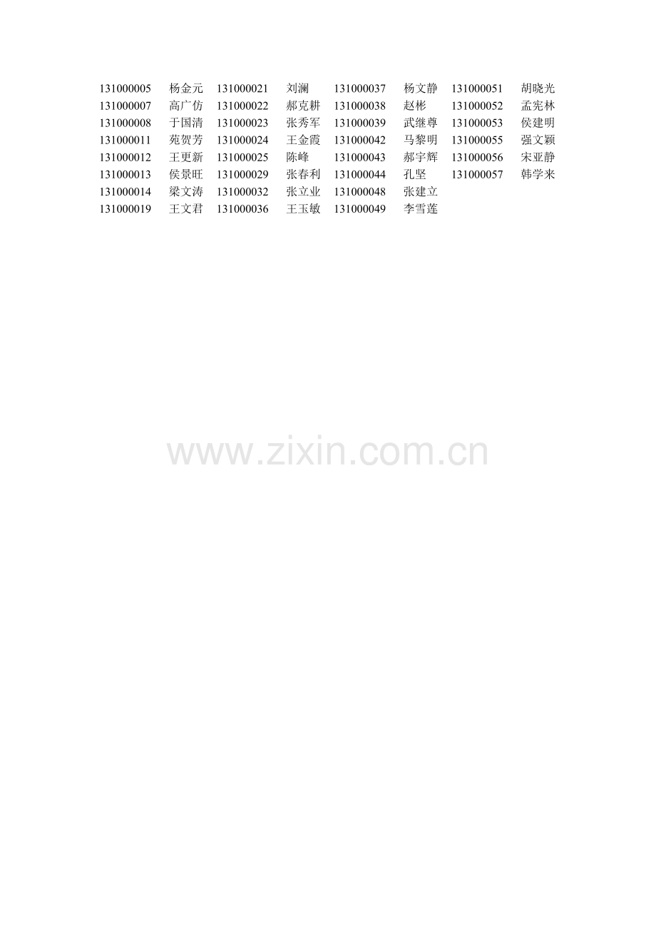 2002年全国房地产经纪人执业资格考试合格人员名单.doc_第3页