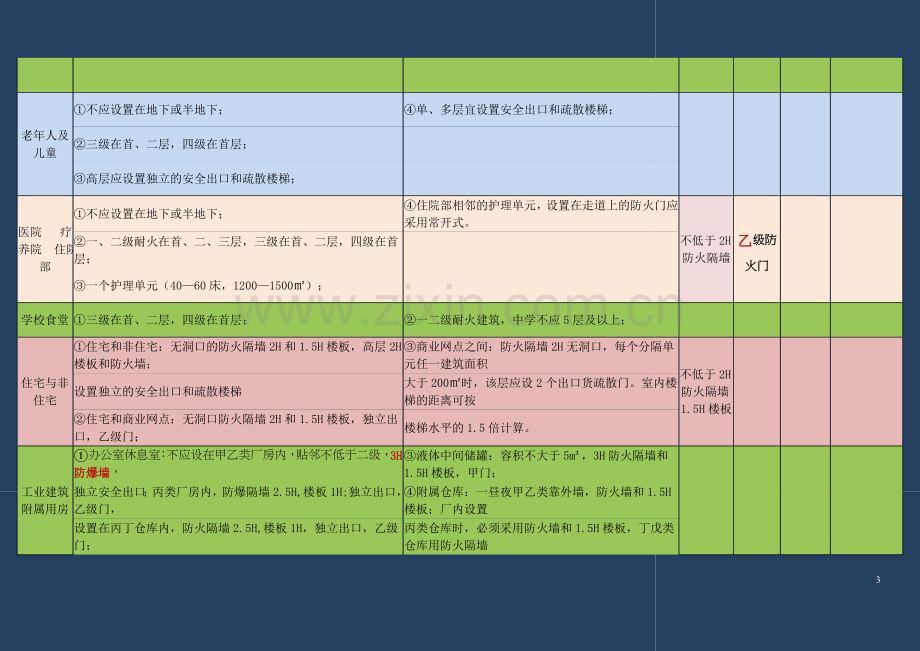 2018一级注册消防工程师考试技术实务讲义重点知识归纳.doc_第3页