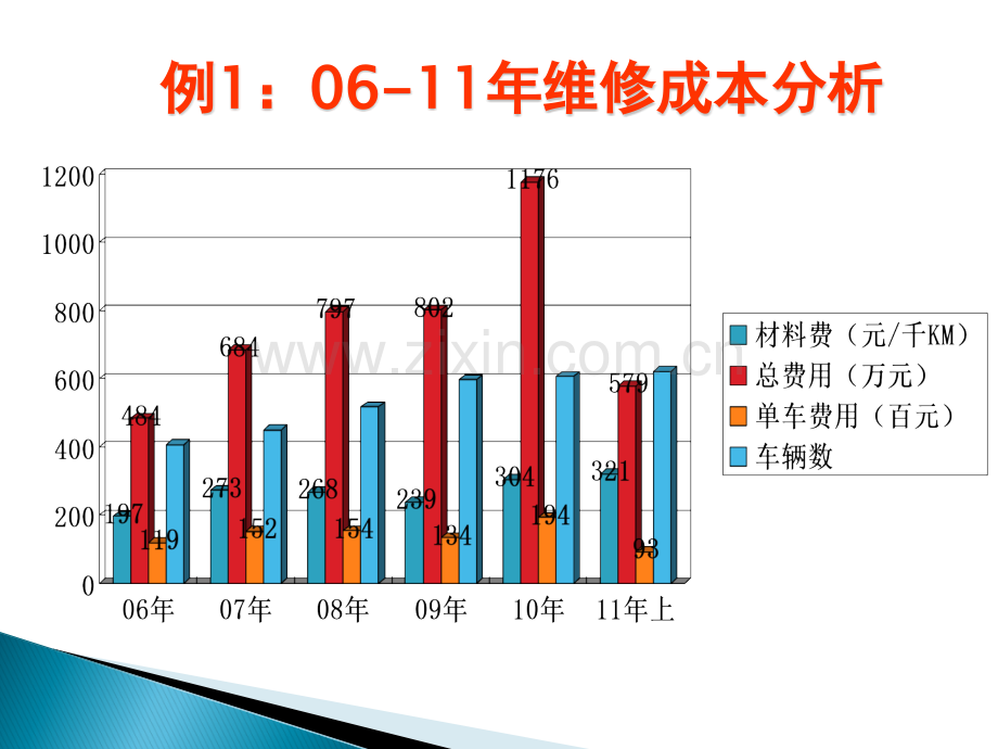 运营现场车辆管理.ppt_第3页