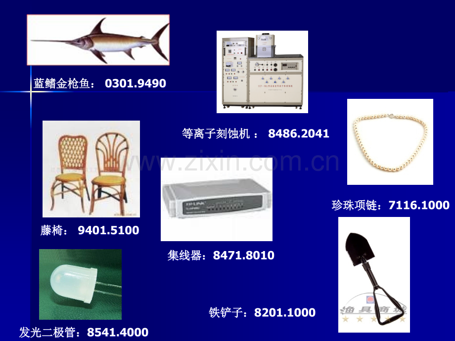 海关商品归类介绍.ppt_第3页