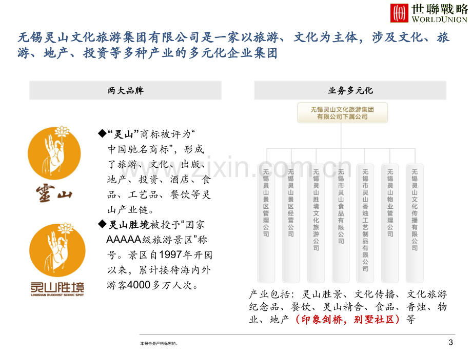 旅游文化专题无锡灵山耿湾禅意小镇世联行.ppt_第3页