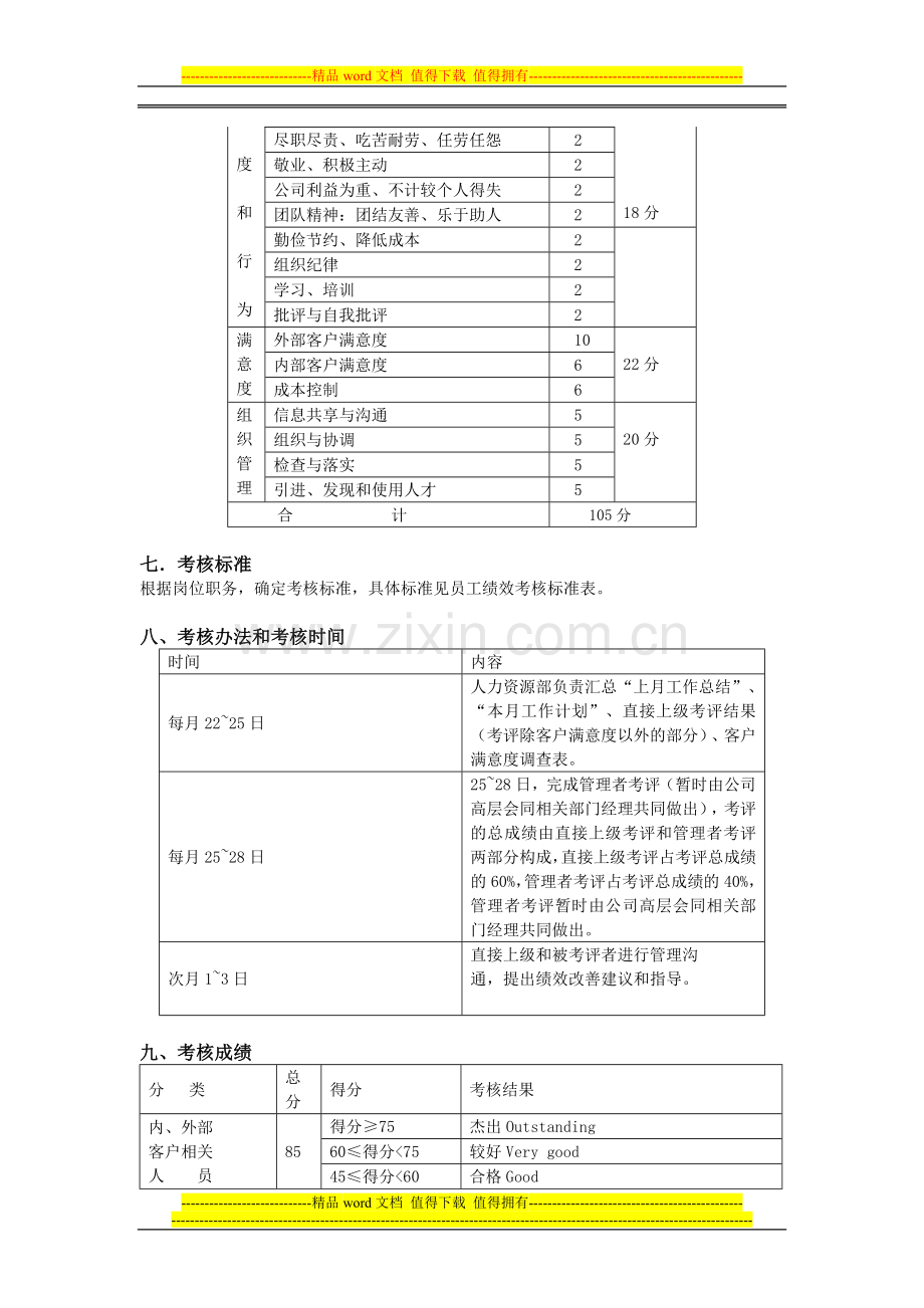 员工绩效考核制度2.doc_第3页