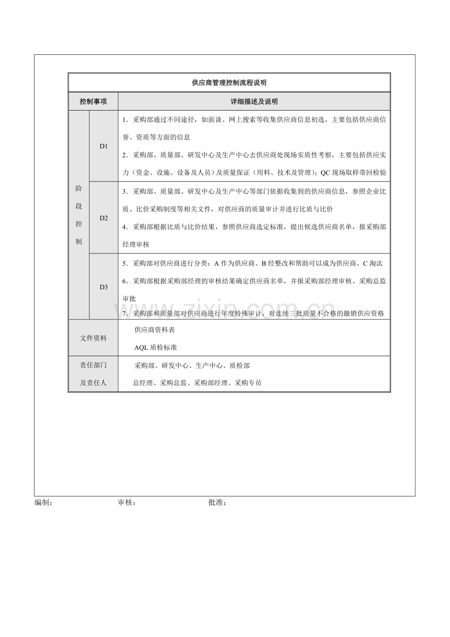 1.1、供应商管理控制流程与风险控制流程图.doc_第2页