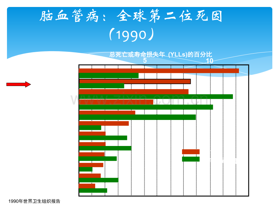 急性缺血性脑卒中治疗进展.ppt_第2页